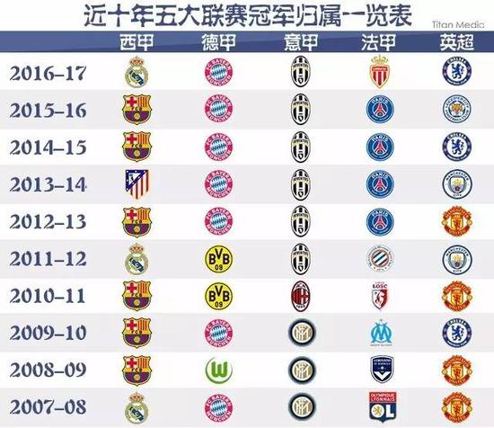 国足更应该